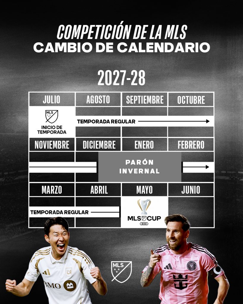 MLS alineará su calendario con las grandes ligas del mundo a partir de 2027